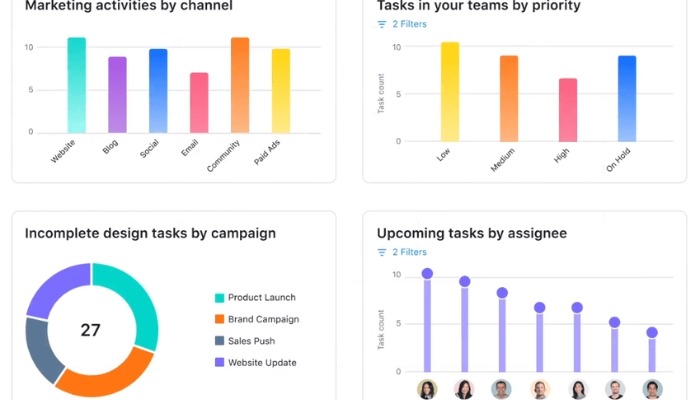 Visual representation of an organized Asana project management workspace.